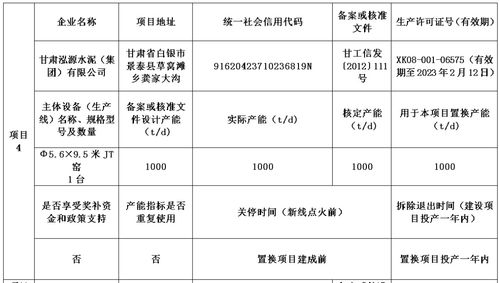 多省水泥熟料生產(chǎn)線產(chǎn)能置換推動(dòng)湖南豪龍環(huán)保建材8000t/d熟料建設(shè)項(xiàng)目發(fā)展